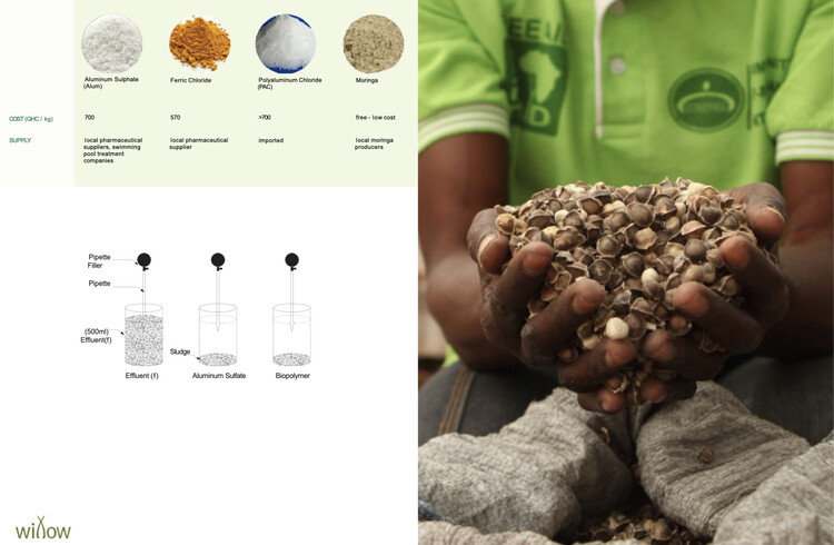 Willow Technologies превращает побочные продукты сельского хозяйства в строительные материалы в Гане — изображение 9 из 14