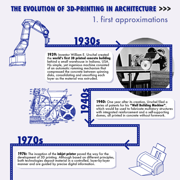 Инфографика: Эволюция 3D-печати в архитектуре с 1939 года — изображение 2 из 18