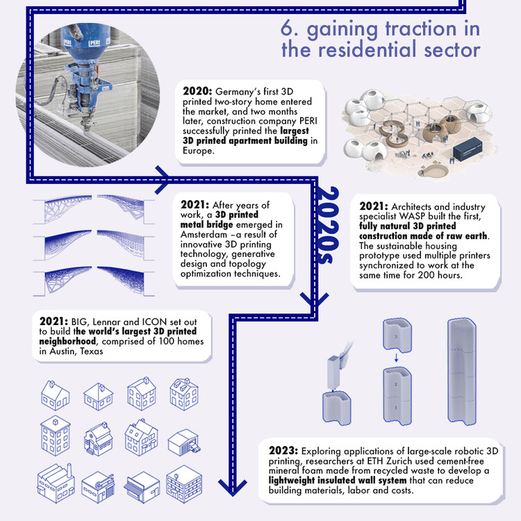 Инфографика: Эволюция 3D-печати в архитектуре с 1939 года — изображение 7 из 18