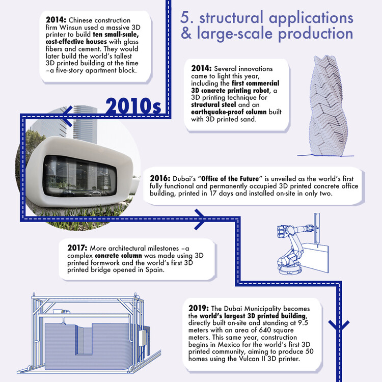 Инфографика: Эволюция 3D-печати в архитектуре с 1939 года — изображение 6 из 18