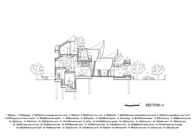 Парусный дом / IROJE KHM Architects — изображение 27 из 30