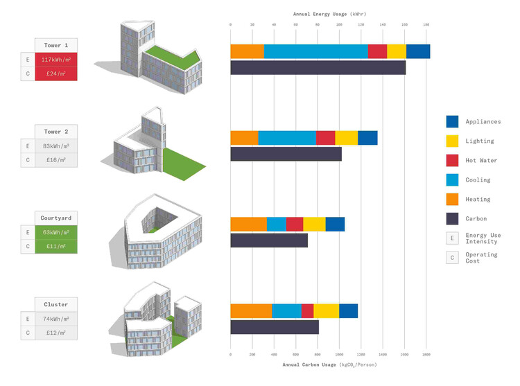 Архитектура, управляемая данными: четыре инструмента для получения информации о зданиях — изображение 5 из 10