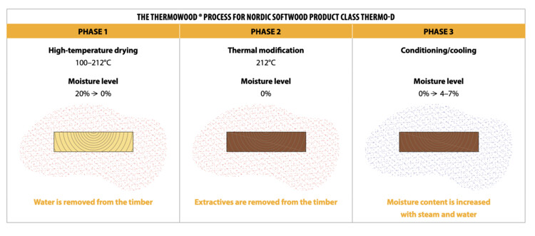 Термически модифицированная древесина для оформления внутренних и наружных помещений — изображение 3 из 16