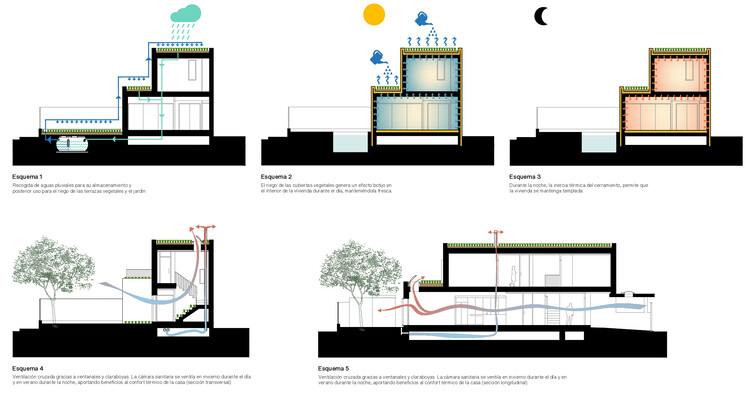 Пассивные и биоклиматические дома на одну семью в Сантьяго-де-ла-Рибера / Ecoproyecta — изображение 9 из 12