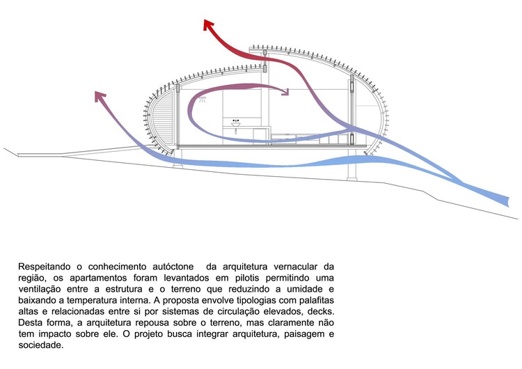 Традиционные методы, применяемые в современной архитектуре Амазонки — изображение 17 из 19