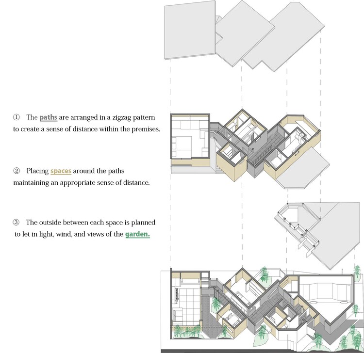 Дом в Фуджидере / FujiwaraMuro Architects — Изображение 25 из 25