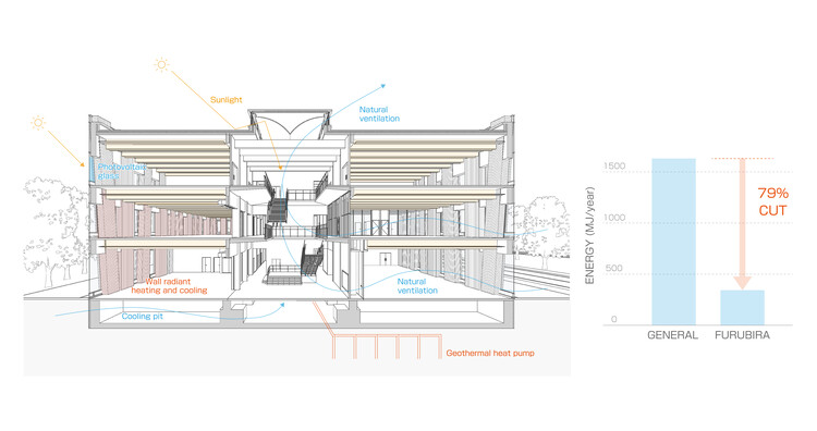 Ратуша Фурубира / TAISEI DESIGN Planners Architects & Engineers — изображение 40 из 42