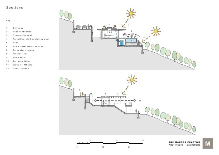 Как построить дом на наклонной местности?  5 современных жилых проектов, адаптированных к окружающей среде с двухуровневым экстерьером — изображение 9 из 12