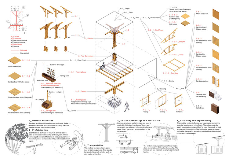 Как модульный дизайн может произвести революцию в жилищной архитектуре?  - Изображение 7 из 10