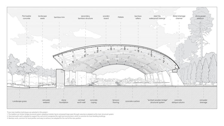Крыши торговли: взгляд на 12 архитектур публичных рынков — изображение 32 из 42