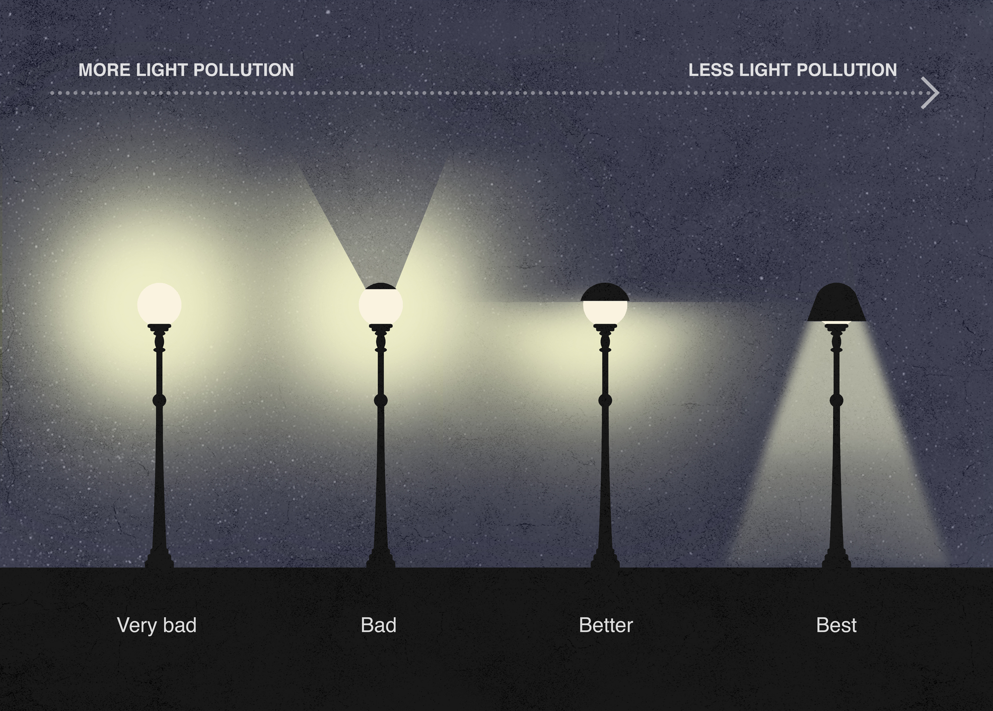 Как уменьшить световое загрязнение с помощью дизайна уличного освещения?