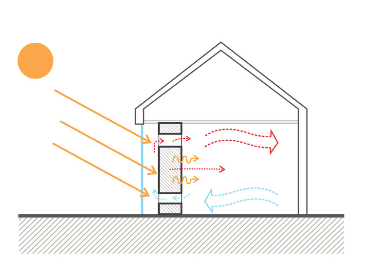Устойчивое отопление: изучите 4 проекта со стенами-тромбами, которые повышают тепловую эффективность — изображение 10 из 10