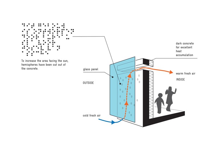Устойчивое отопление: изучите 4 проекта со стенами-тромбами, которые повышают тепловую эффективность — изображение 8 из 10