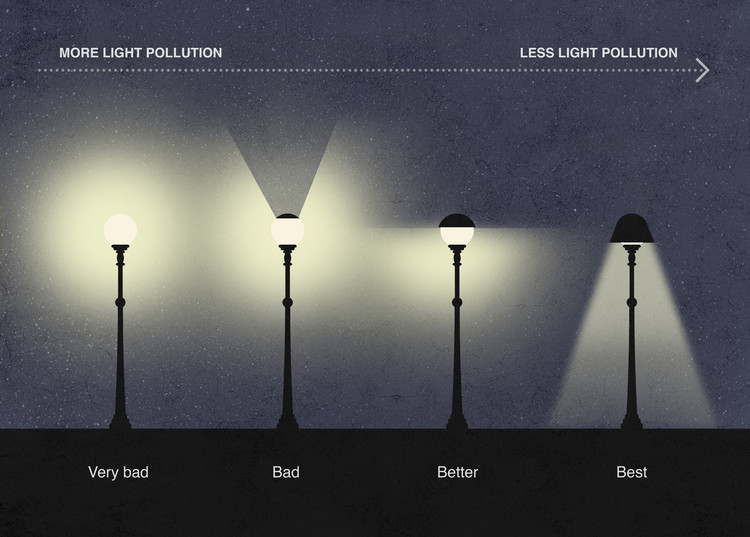 Как уменьшить световое загрязнение с помощью дизайна уличного освещения?  - Изображение 1 из 32